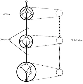 Figure 1.1: Mapping local view to global view for a process
