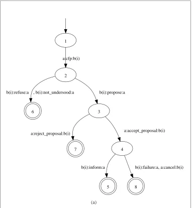 Figure 4.3: Contract Net protocol, showing messages and indexed agent roles forprotocol participants.