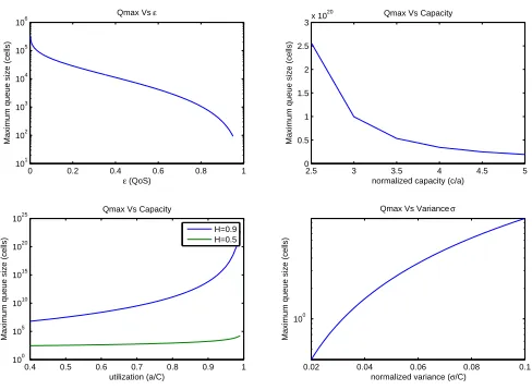 Figure 2.4: Graphical interpretation of the probabilistic queue bound qmax