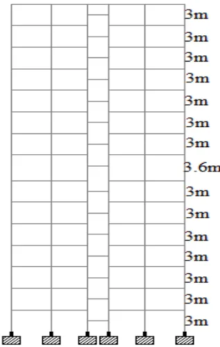 Fig 1 Elevation of buildings  V. ANALYSIS RESULTS 