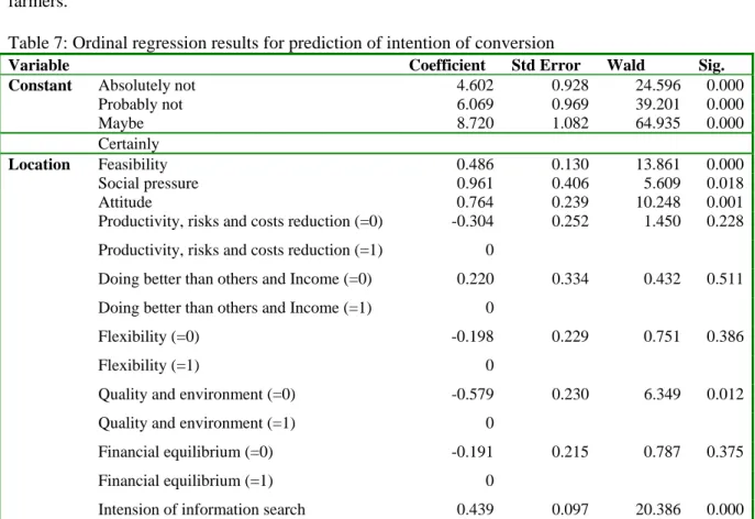 Table 7: Ordinal regression results for prediction of intention of conversion 