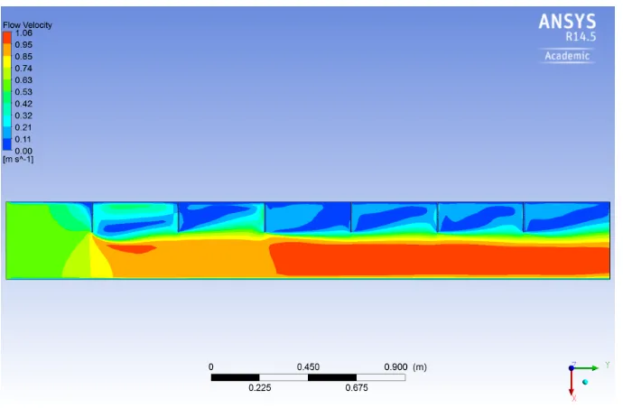 Figure 8.10: Flow velocity contour plot - laboratory model, 30 mm ﬂow depth