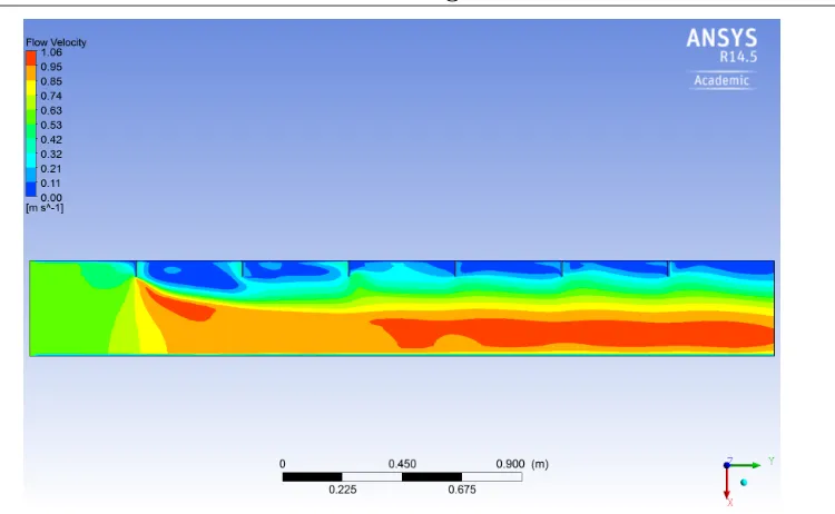 Figure 8.12: Flow velocity contour plan - laboratory model, 100 mm ﬂow depth
