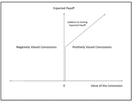 Figure 1. Conveex concessionss schedule 