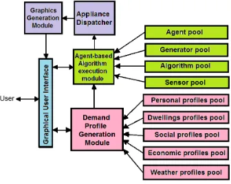 Figure 1. DDSM-IDEA functional block diagram. 