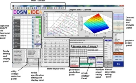 Figure 2. DDSM-IDEA graphical user interface 