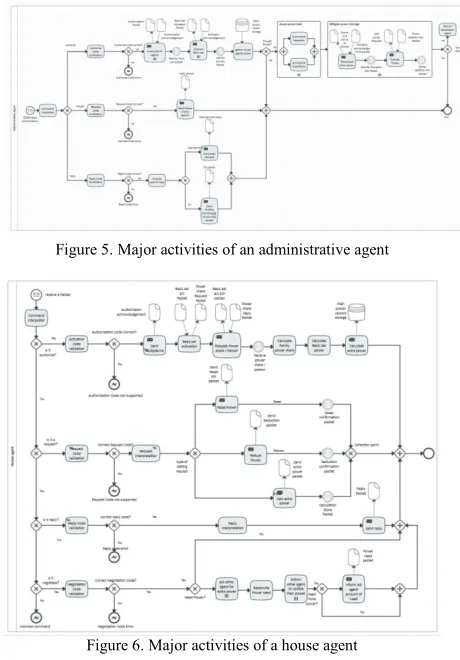Figure 5. Major activities of an administrative agent 