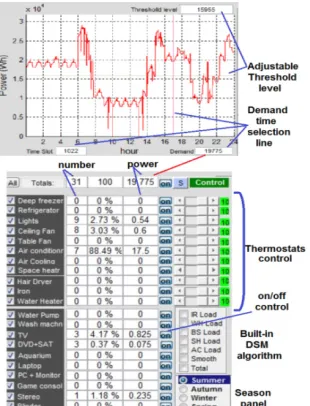 Figure 10. Demand disaggregation and analysis 