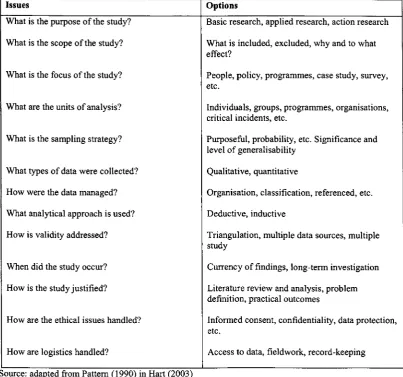 Table 4.1 Questions posed by Pattern (Pattern 1990) to determine the value of empirical research 