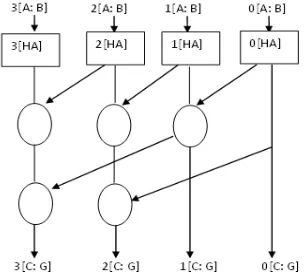 Figure 6: 8-point Discrete Hartley Transform 
