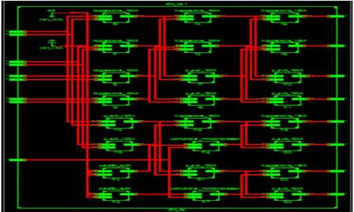 Figure 7: RTL view of Proposed DHT using Kogge-stone adder 