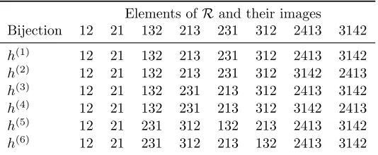 Table 1: 6 representative bijections on R