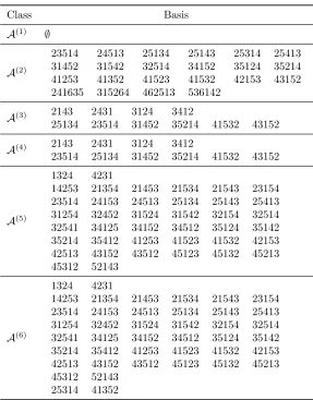 Table 2: Bases for classes A(1), . . . , A(6)