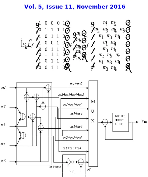 Figure 2: Proposed Architecture 1-D for Low Pass Filter Using NEDA Technique 