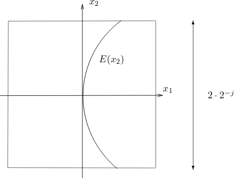 Fig. 2.1. Representation of an edge fragment.