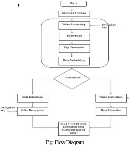 Fig. Flow Diagram  