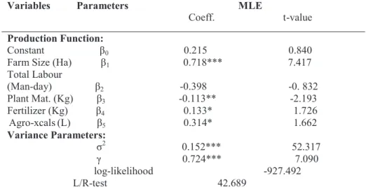 Table 4: Maximum likelihood estimate of the stochastic production function for plantain production in  Ogun state, Nigeria 