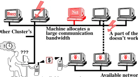 Figure 1: Exemplary Architecture showing some new Problems for a Resource Scheduling in a WOS