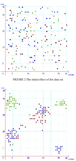 TABLE 2 Time span comparison 