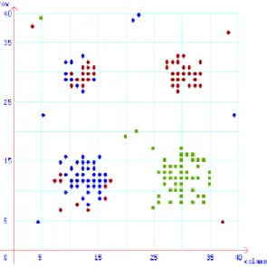 FIGURE 4 Clustering result of improved ant colony 