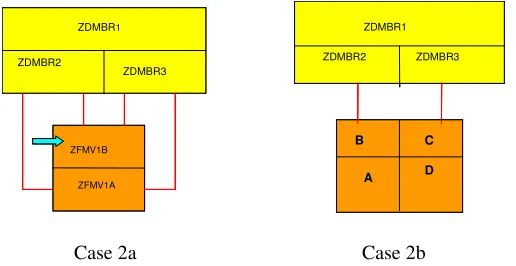 Fig. 5: Block diagrams for nodalisation of FMV1 and DMBR for Case 2 