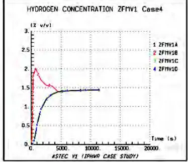 Fig. 11 is due to the change in injection location for these two cases. 