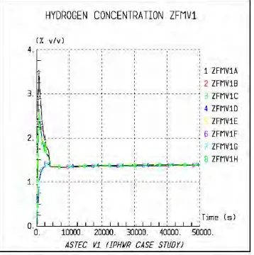 Fig. 12: H2 concentration profiles  