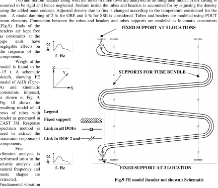 Fig. 10 shows the resulting model of all rows of tubes with 