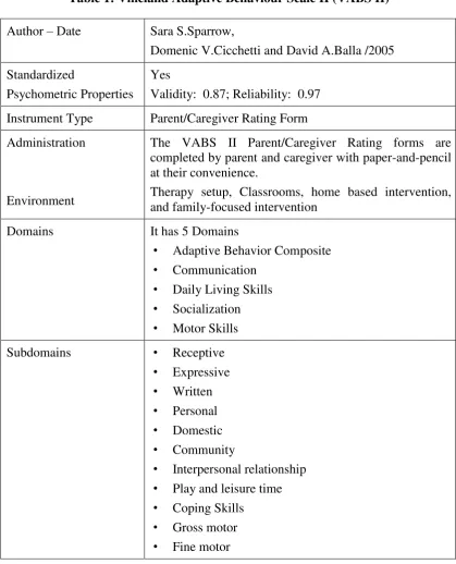 Table 1: Vineland Adaptive Behaviour Scale II (VABS II) 