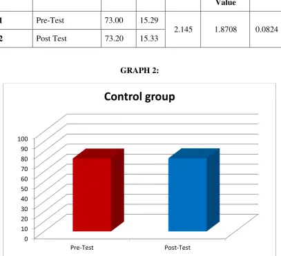 CONTROL Mean SD Table 