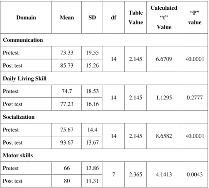 Value Calculated Table ”t“ 