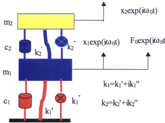 Figure 1 Linear dynamic vibration absorber 