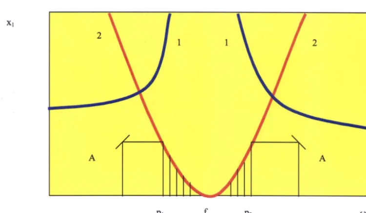 Figure 2 Base excited vibration absorber without damping devices 