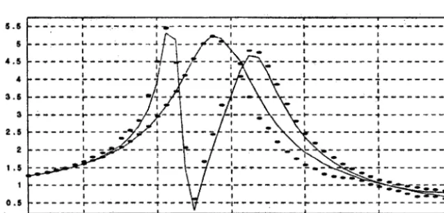 Table 4 Optimal tuning ratios for different distributions for basic variables 
