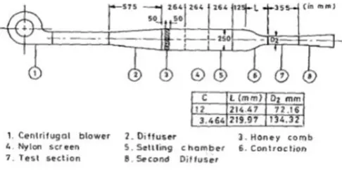 Fig 2.2.2 Morel’s experimental setup  
