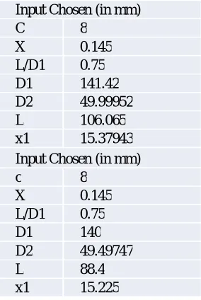 Table 3.1.1 &  3.1.2 Comparison :Theoretical and Actual Dimensions of Nozzle 