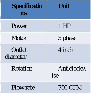 Fig 3.1.4 (a) Blower (b) Final Assembly  