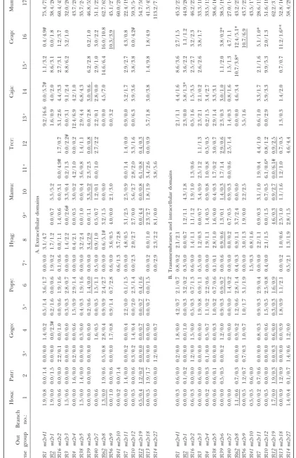 TABLE 3