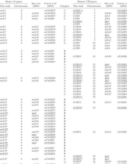 TABLE 1