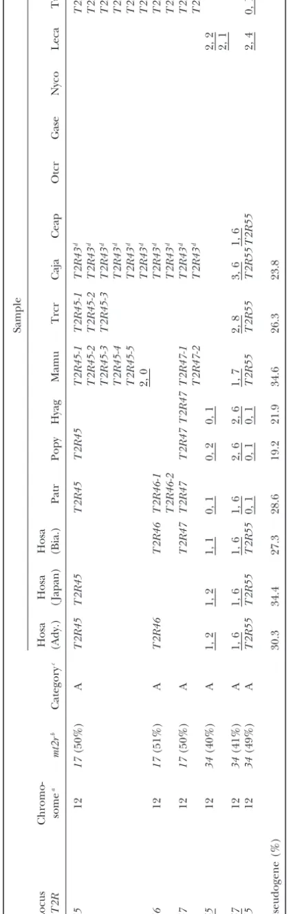 TABLE 2