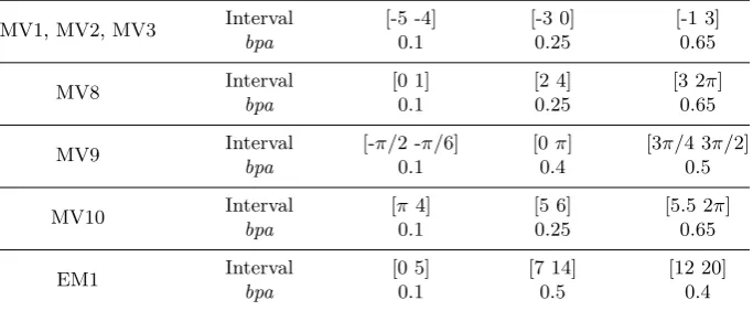 Table 1.Test cases.