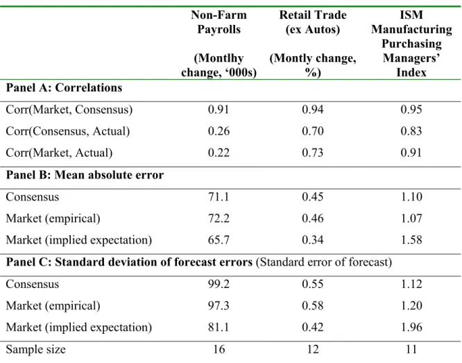 Table 2: Predicting Economic Outcomes:  