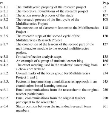 Figure 3.5 