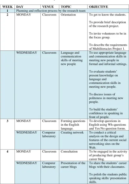 Table 3.3 Summary of the First Multiliteracies Module 