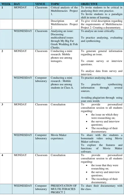 Table 3.6: The Summary of the Second Multiliteracies Module 