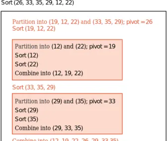 Figure 8.10. Execution trace of quicksort