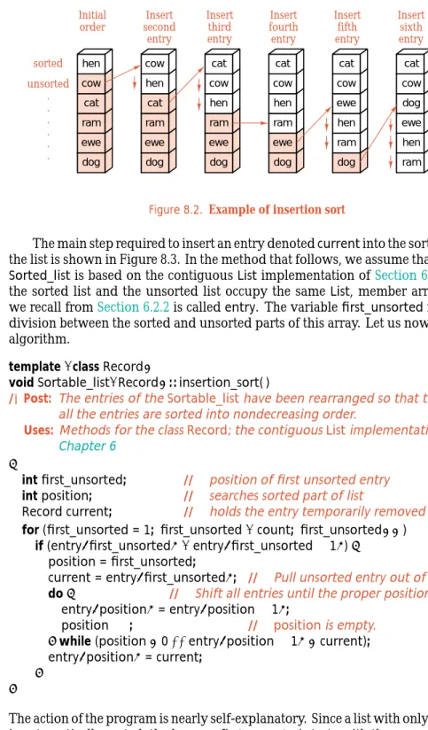 Figure 8.2. Example of insertion sort