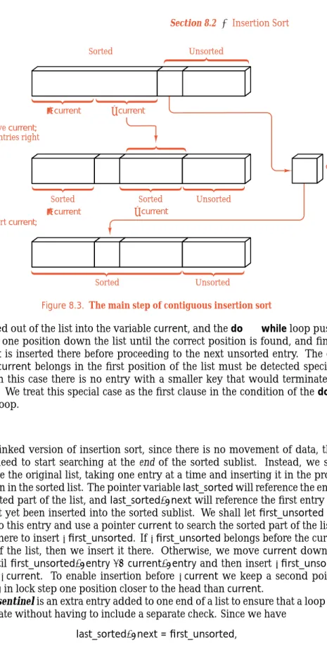 Figure 8.3. The main step of contiguous insertion sort