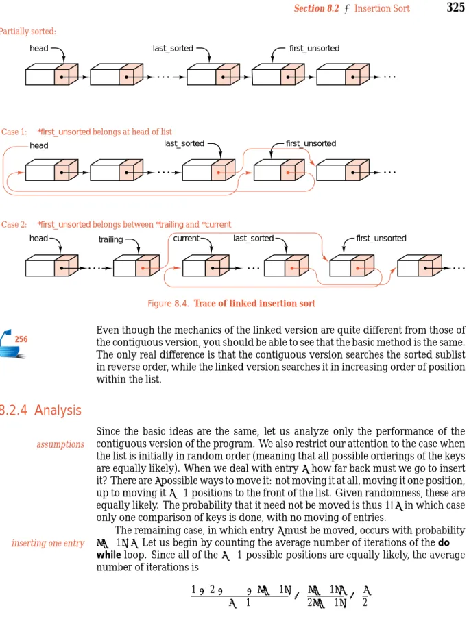 Figure 8.4. Trace of linked insertion sort