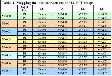 Figure 5 Functional unit block 